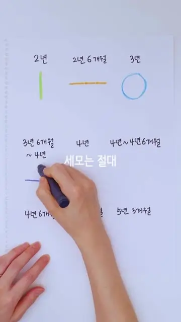 리플그라운드 미술 대표 릴스 1